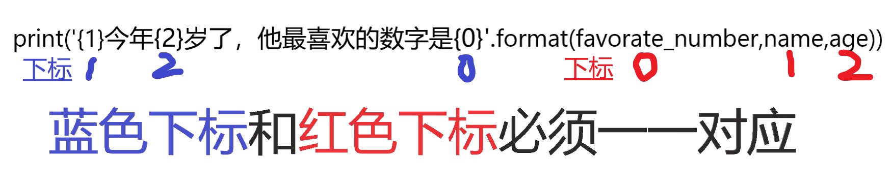输入输出，字符串如影随形-Python基础连载（五）
