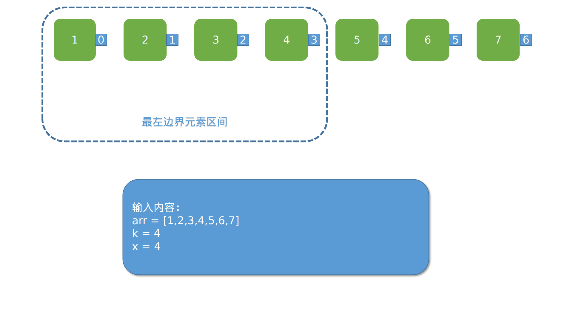 程序执行动图