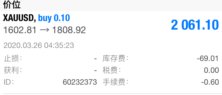看看这张黄金多单鸟叔拿了多久|鸟叔の窝