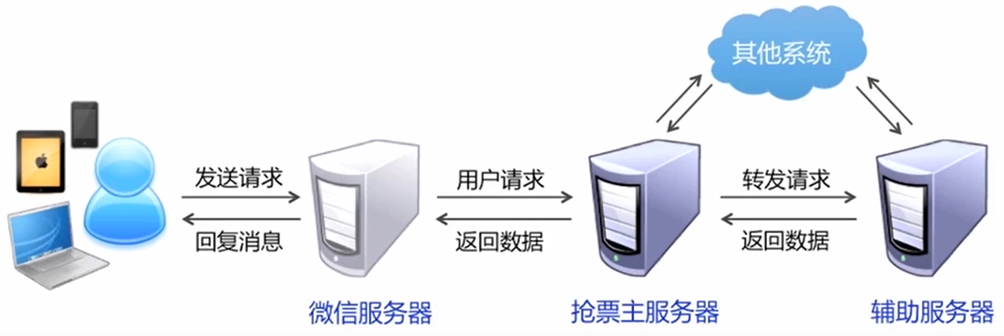 软件的本质特征-一致性