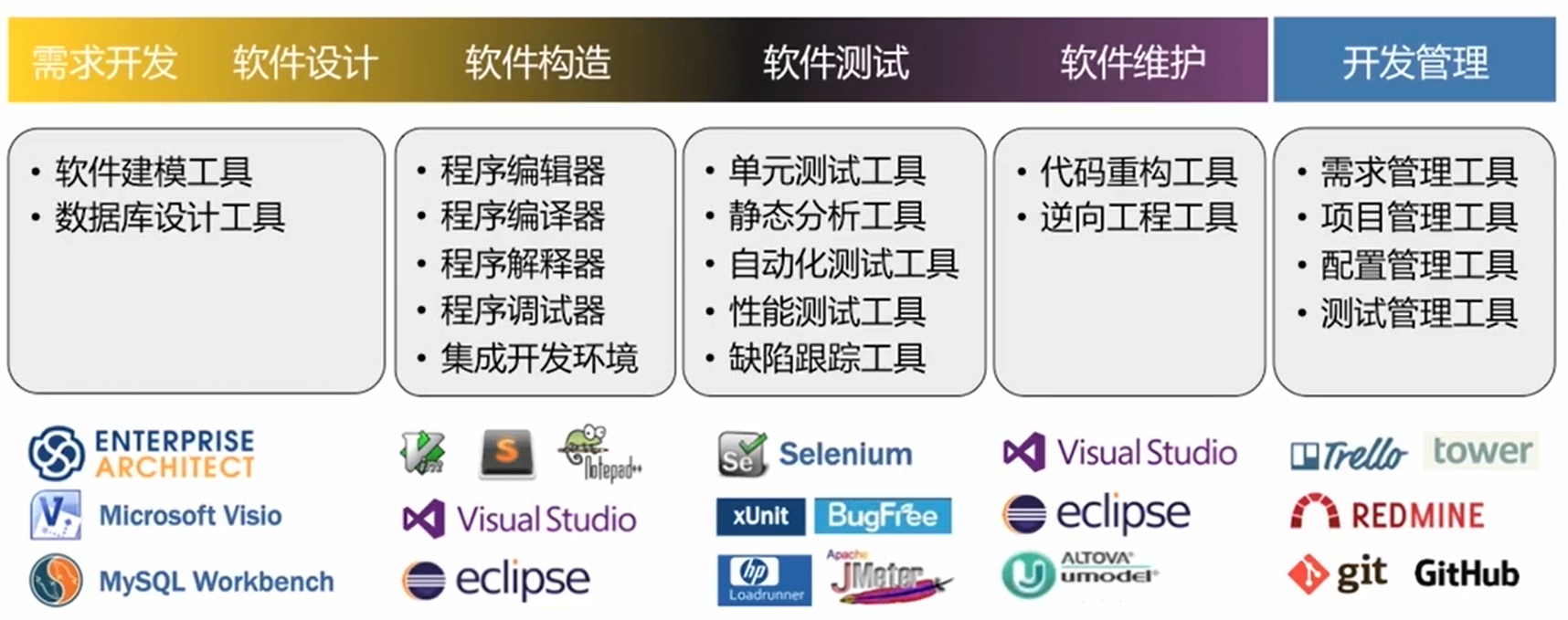 软件工程工具