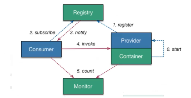 image 20200712155758032