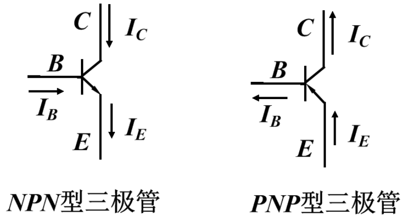 两种不同类型的三极管