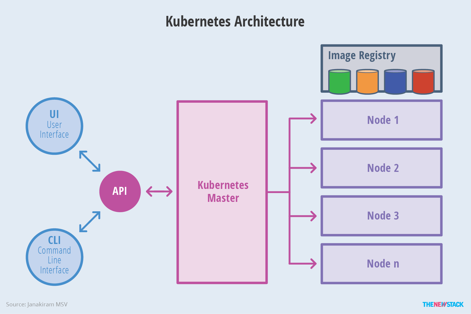 Kubernetes简易.png