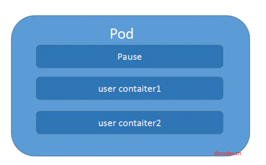 Kubernetes Pod.png