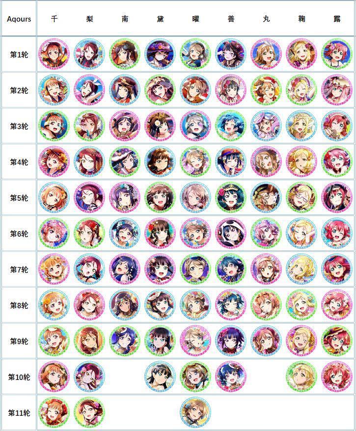 Aqours'URs
