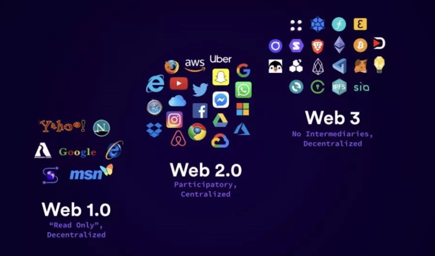 圆桌对话:Filecoin助力IPFS开启分布式Web 3.0时代插图 圆桌对话:Filecoin助力IPFS开启分布式Web 3.0时代