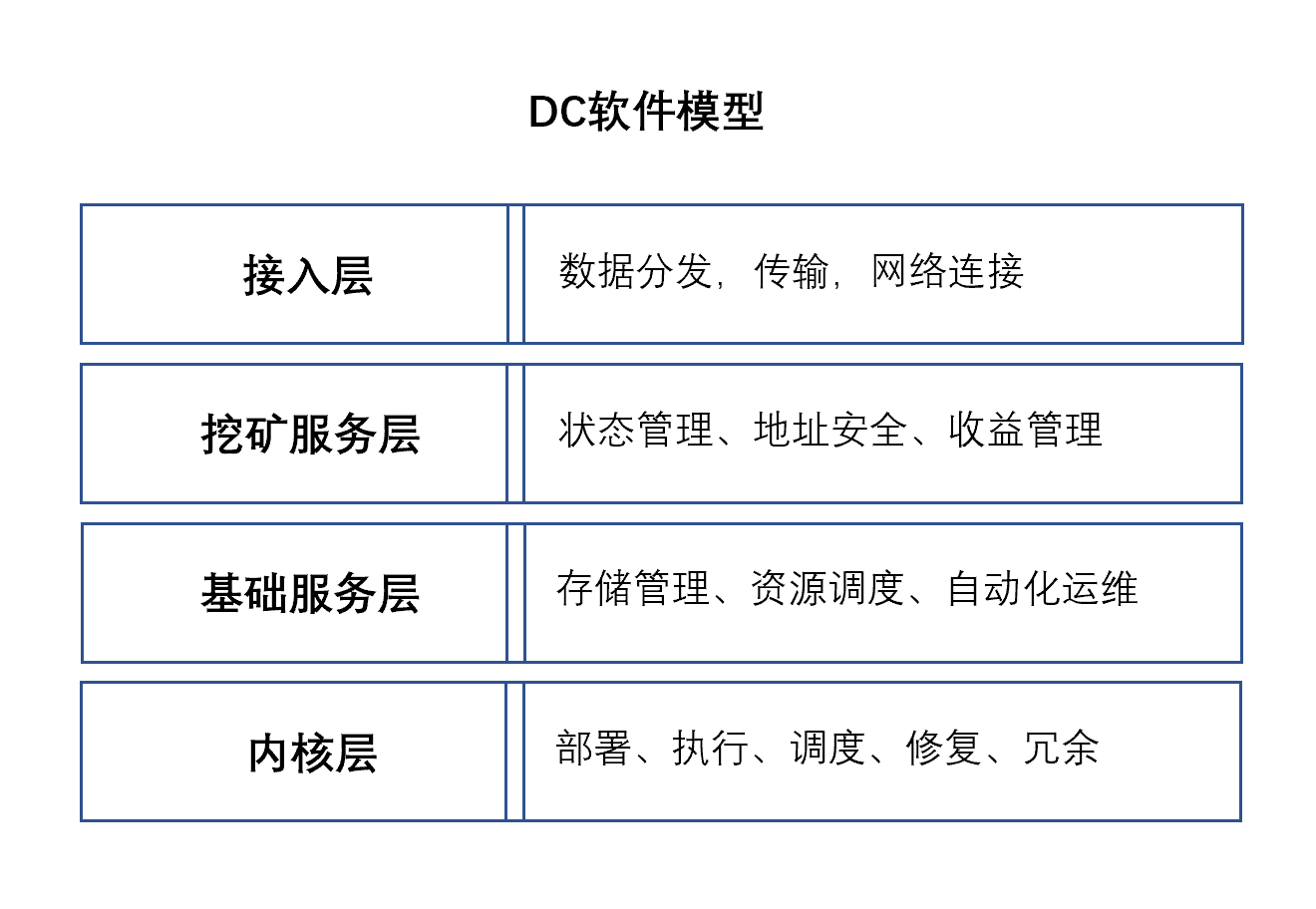 DCpool插图 DCpool