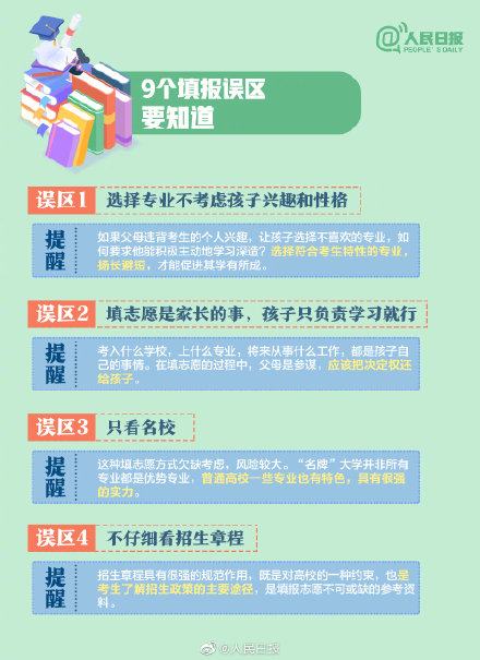 2020年高考填报志愿指南 高考填报志愿 第8张