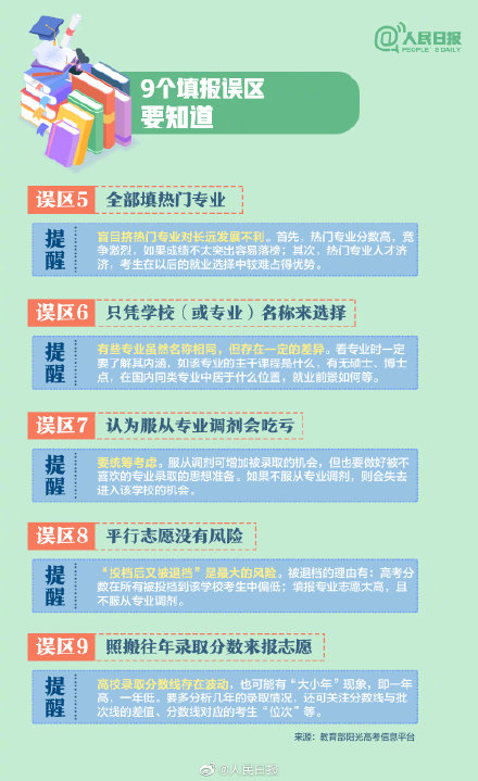2020年高考填报志愿指南 高考填报志愿 第9张