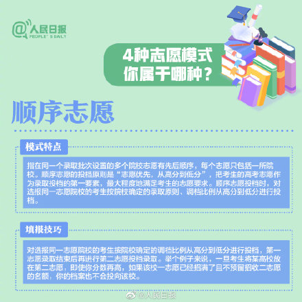 2020年高考填报志愿指南 高考填报志愿 第2张