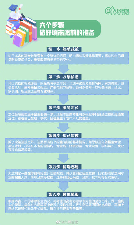 2020年高考填报志愿指南 高考填报志愿 第7张