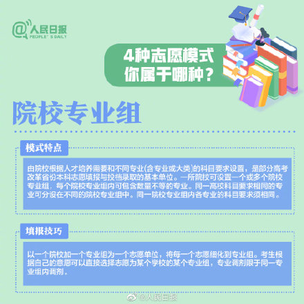 2020年高考填报志愿指南 高考填报志愿 第3张