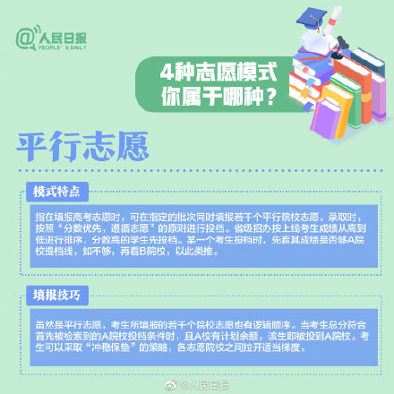 2020年高考填报志愿指南