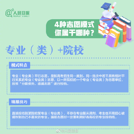 2020年高考填报志愿指南 高考填报志愿 第4张