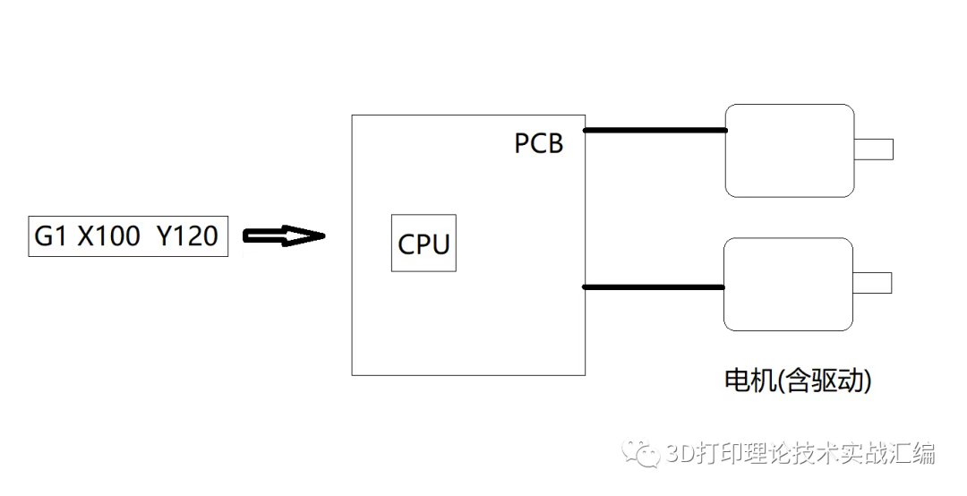 pcb 示意图