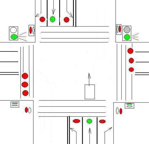 交通信号灯大全及图解，教你新手小白怎么看交通信号灯