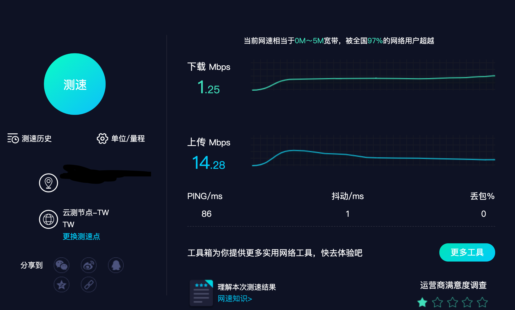 评论