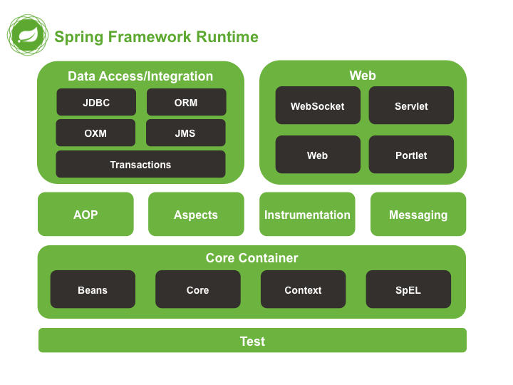 SpringFramework