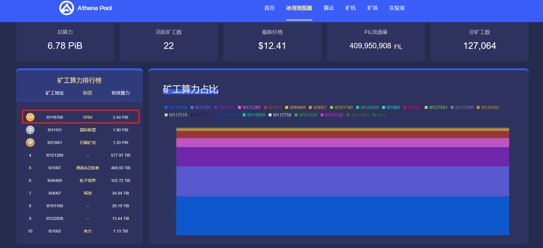 硬件科普|Filecoin挖矿硬件配置插图2 硬件科普|Filecoin挖矿硬件配置
