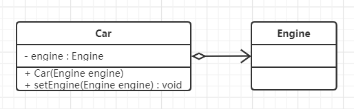 聚合关系