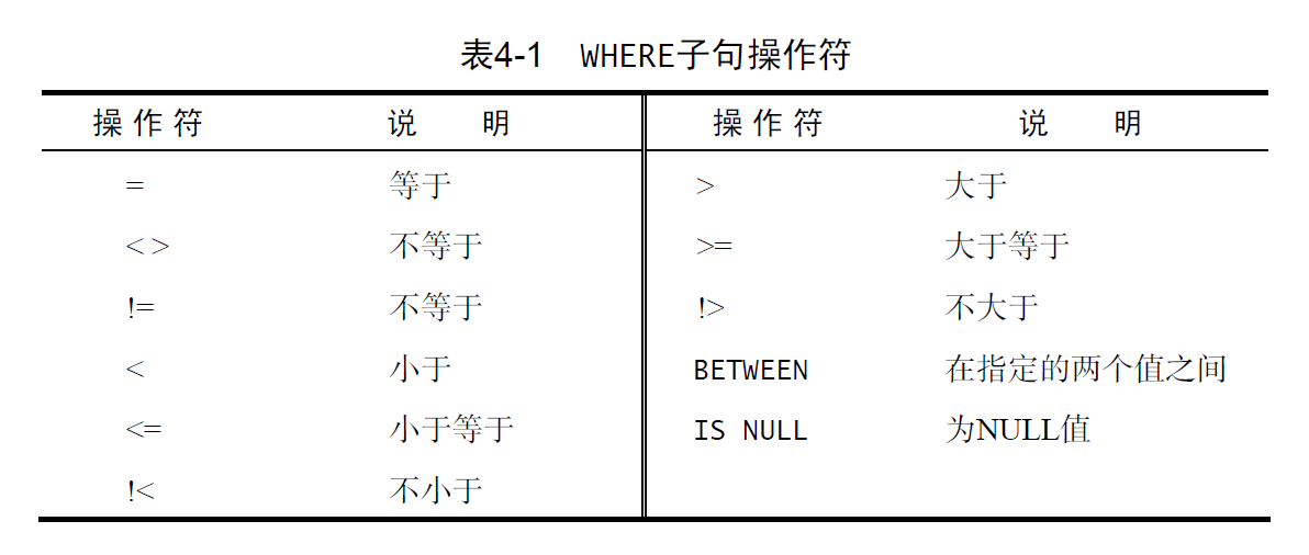 WHERE 子句操作符