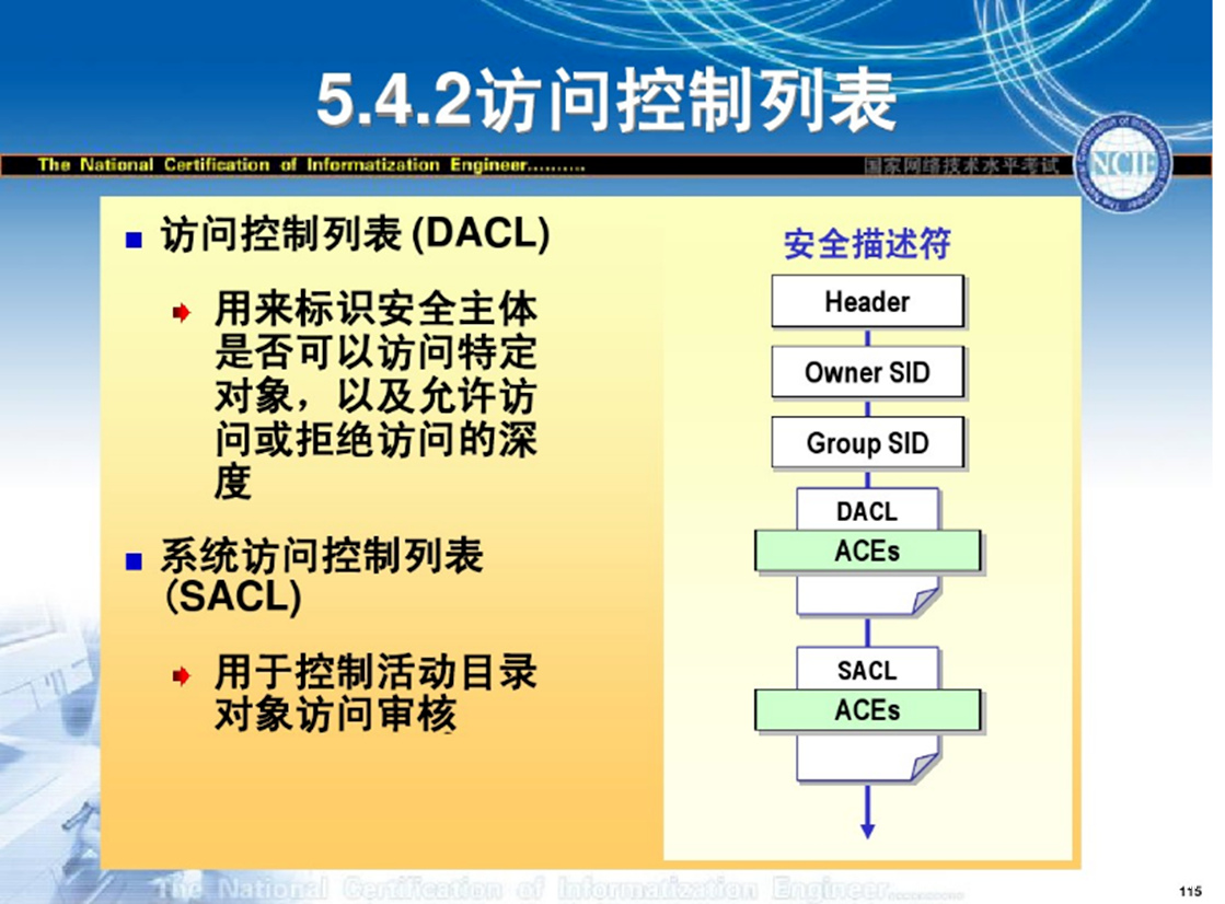 Ad域里的acl攻防 黑客攻防 中国黑客团队论坛