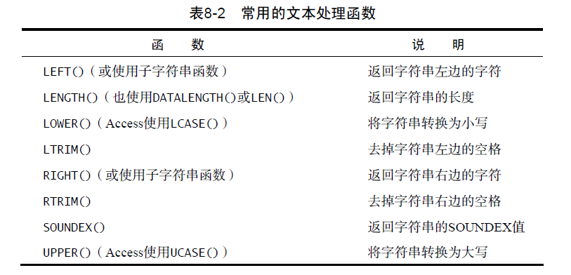 常用的文本处理函数