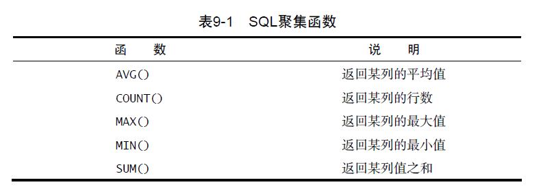 SQL 聚集函数