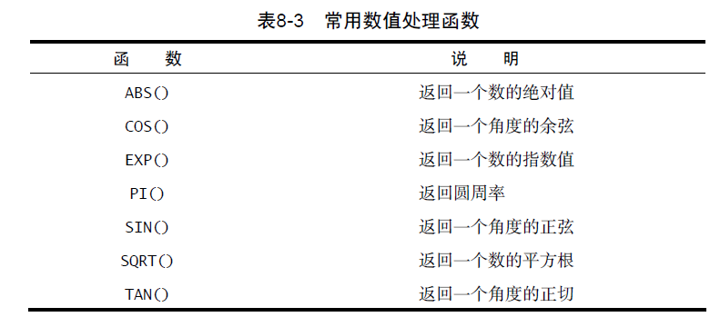 常用数值处理函数