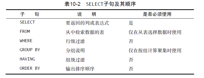 SELECT 子句及其顺序