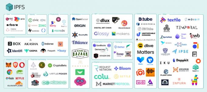 Filecoin市场投资中的危与机:生态、发展和影响插图7 Filecoin市场投资中的危与机:生态、发展和影响