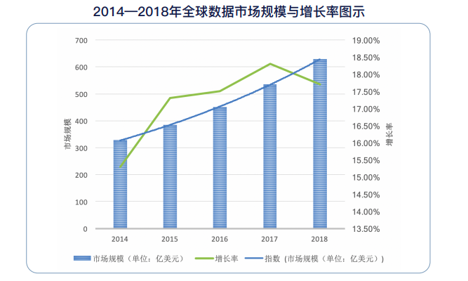 Filecoin市场投资中的危与机:生态、发展和影响插图8 Filecoin市场投资中的危与机:生态、发展和影响