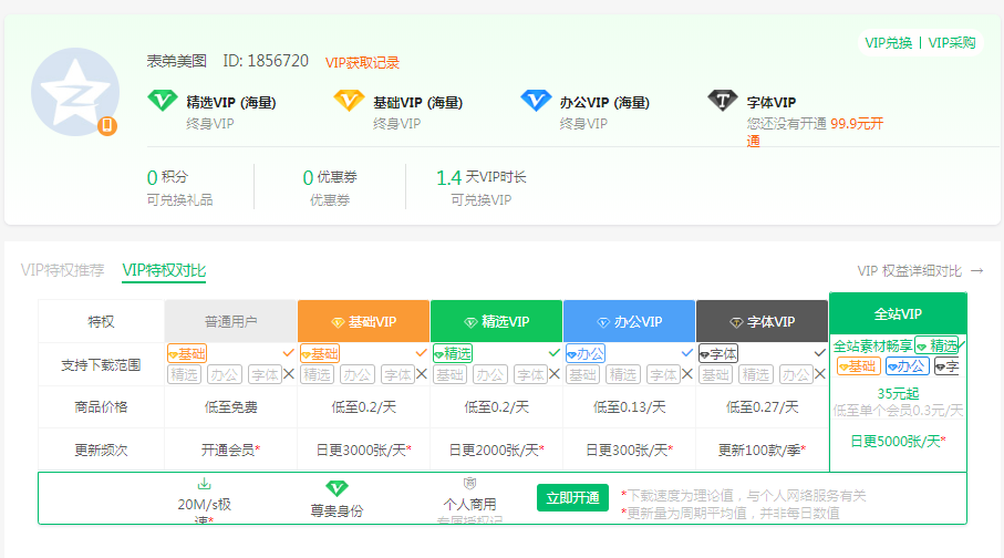 特价千图网的车,3项终身VIP仅需60元