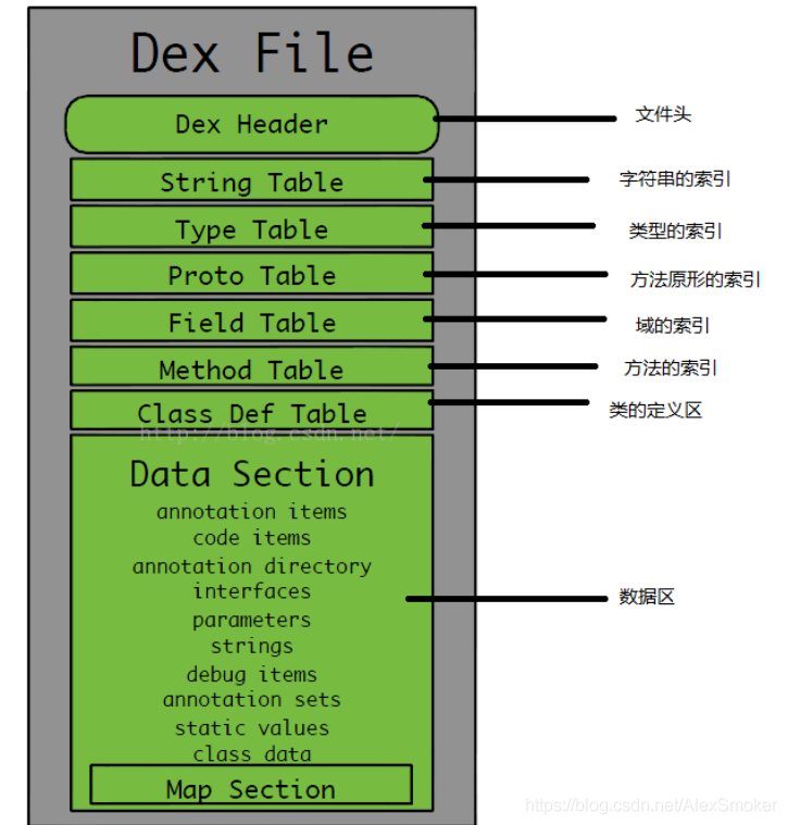 Android系统的可执行文件
