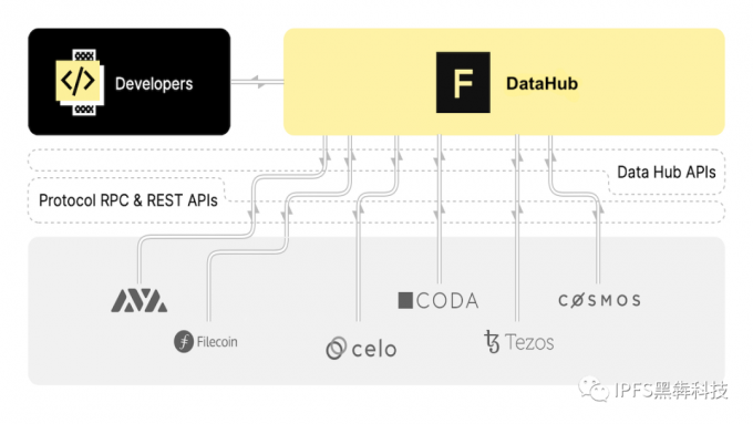 %title插图%num Filecoin官方:Figment Networks的Andrew Cronk和Yannick Folla
