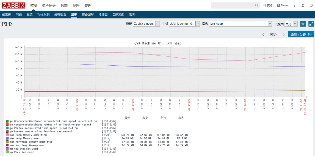 Zabbix 截图