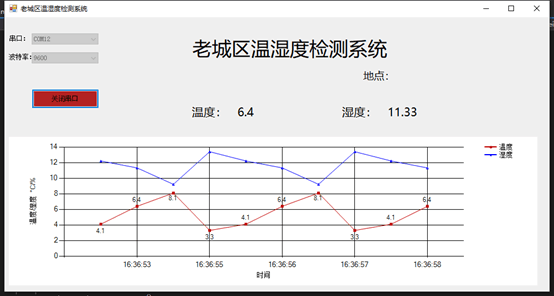 .NET图表控件chart绘制折线图