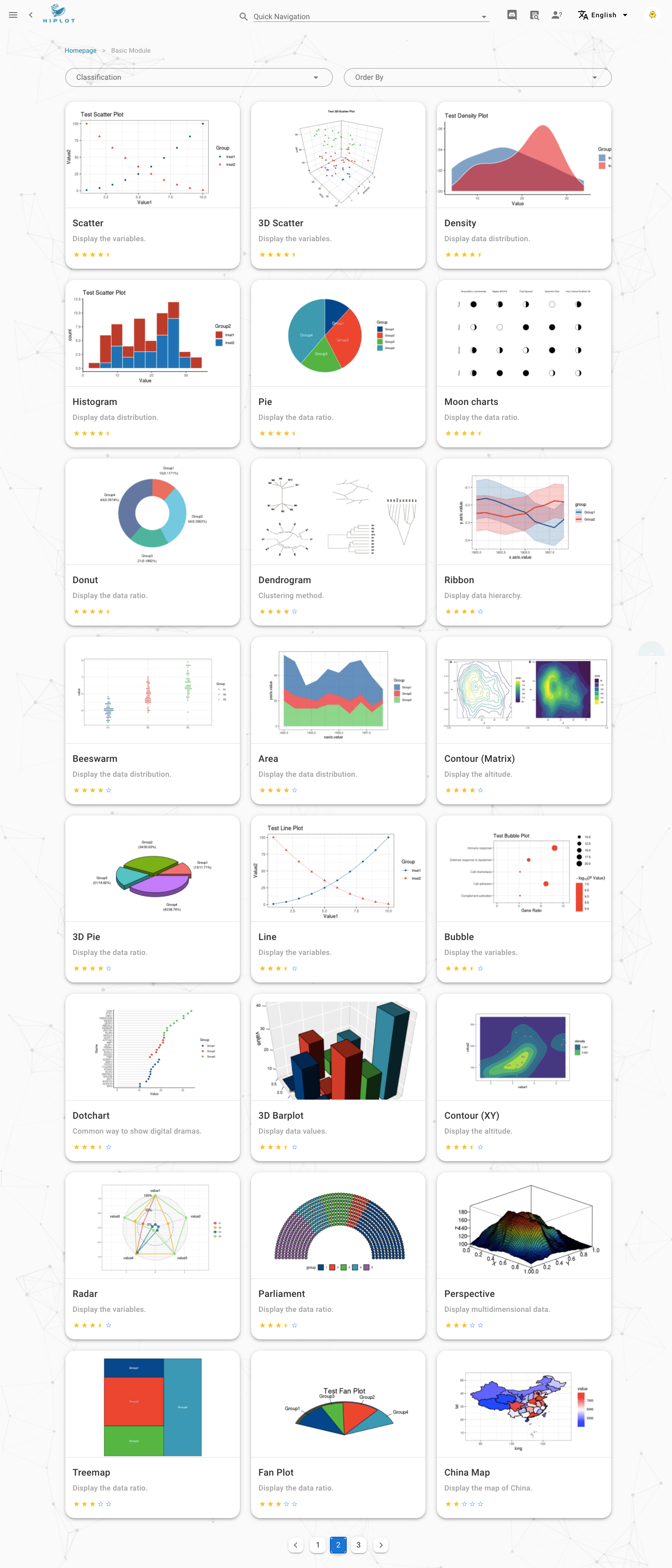 Hiplot: a simple and user-friendly visualization platform for ...