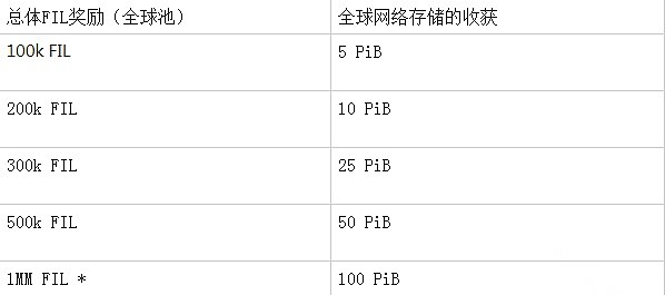 Filecoin 太空竞赛程序结构(中文版)插图 Filecoin 太空竞赛程序结构(中文版)