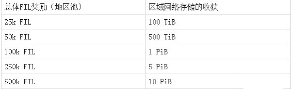 Filecoin 太空竞赛程序结构(中文版)插图1 Filecoin 太空竞赛程序结构(中文版)