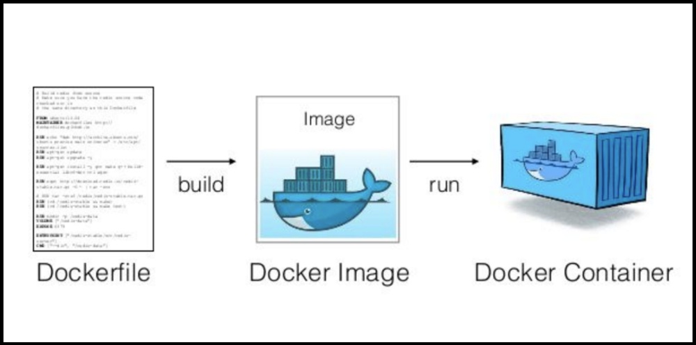 devops-dockerfile-harbor-charlyfeng