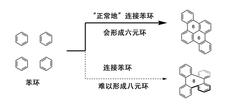 日研发三维纳米碳分子合成法 2 d3r8uF