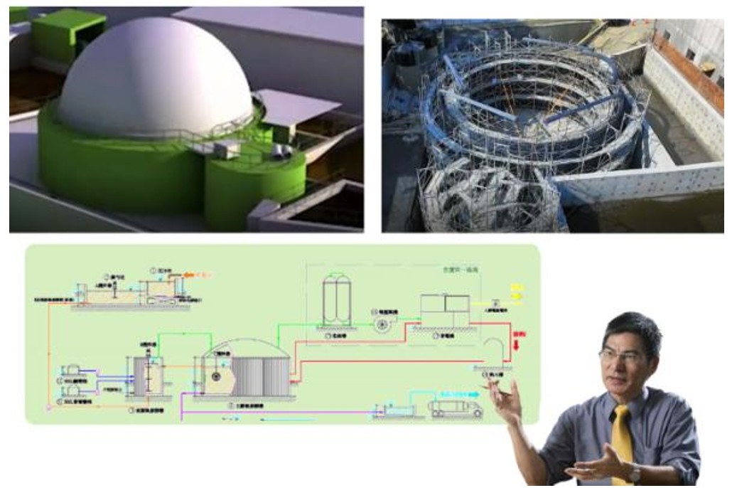 智能绿色能源:逢甲大学开发的高效生物沼气生产技术 2 图2:南投县新合兴牧场HyMeTek商业验证场