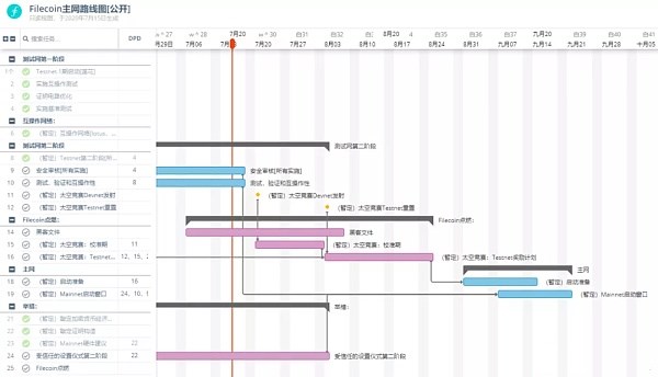 引领区块链3.0时代 IPFS/Filecoin爆红的原因有哪些? 插图 引领区块链3.0时代 IPFS/Filecoin爆红的原因有哪些? 