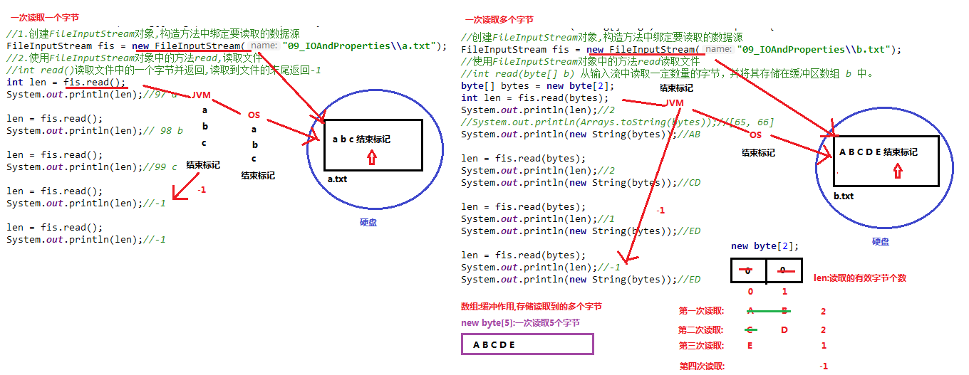 字节流读取文件