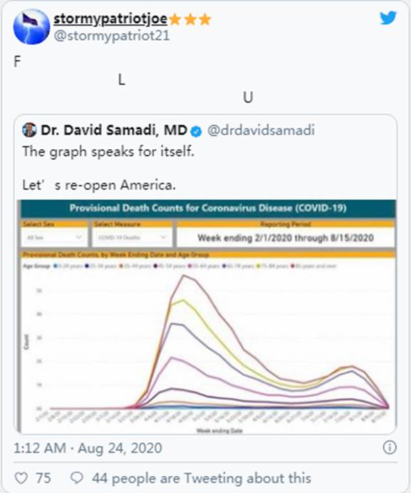 特朗普总统宣布治愈COVID-19|Sierra(NZ)