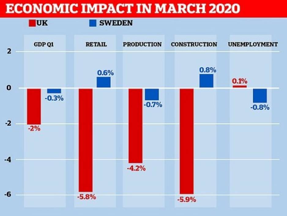 没有封锁,没有面具,没有歇斯底里;瑞典生活在辉煌的正常之中