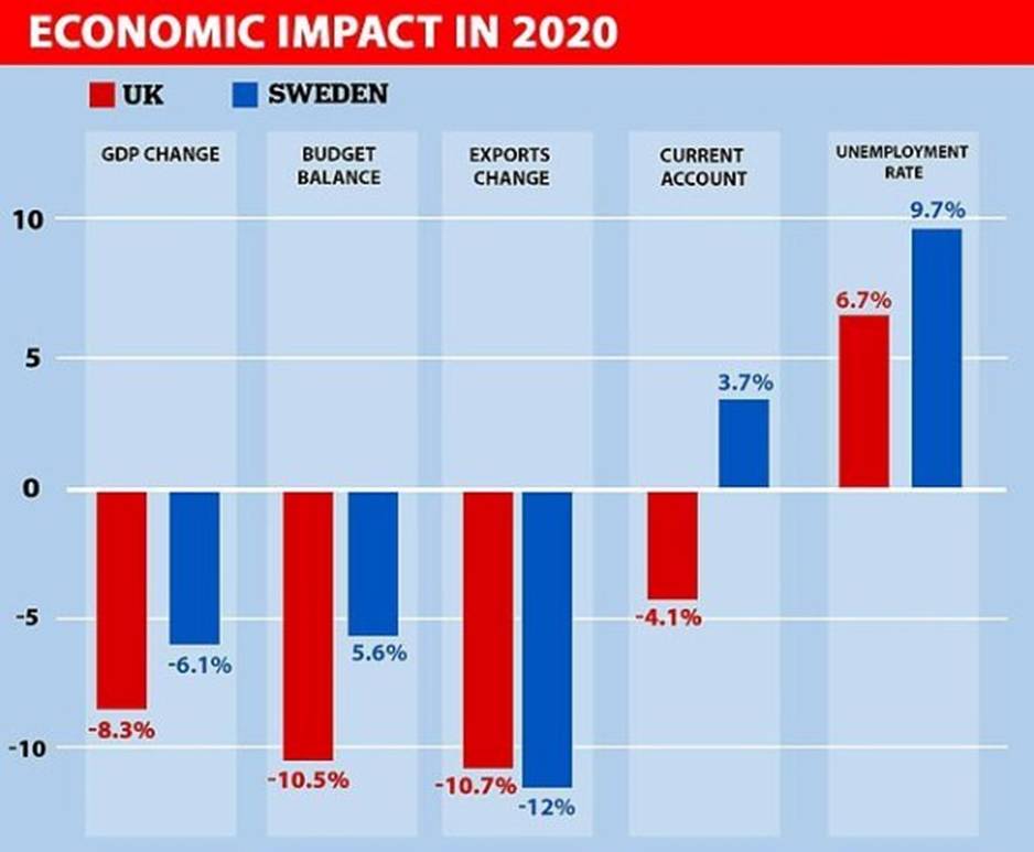 没有封锁,没有面具,没有歇斯底里;瑞典生活在辉煌的正常之中