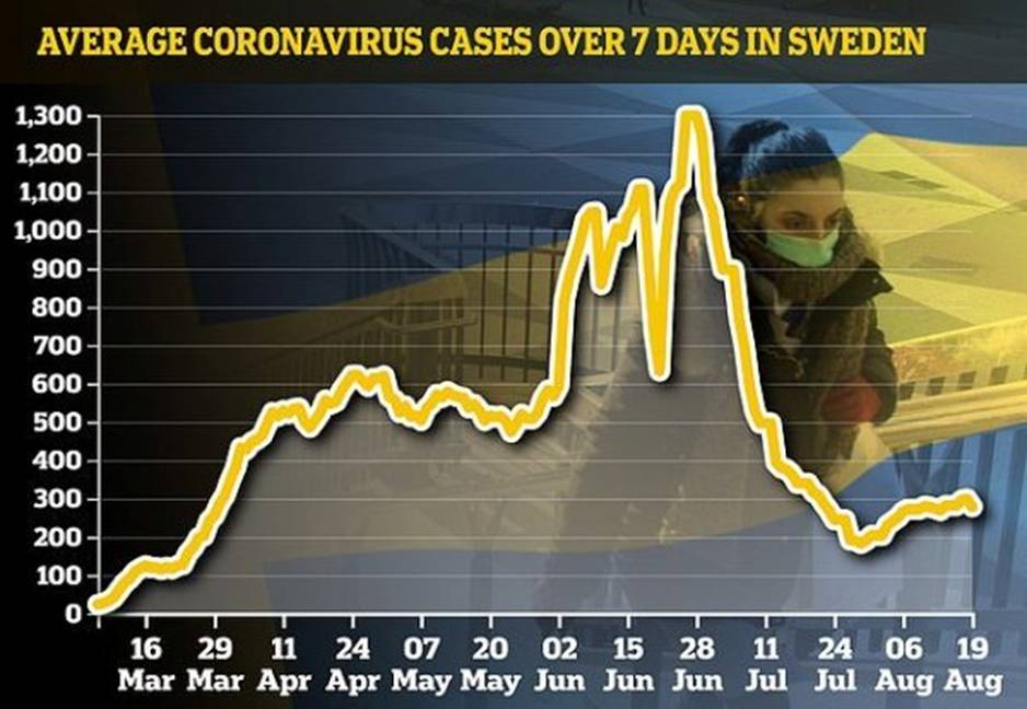 没有封锁,没有面具,没有歇斯底里;瑞典生活在辉煌的正常之中